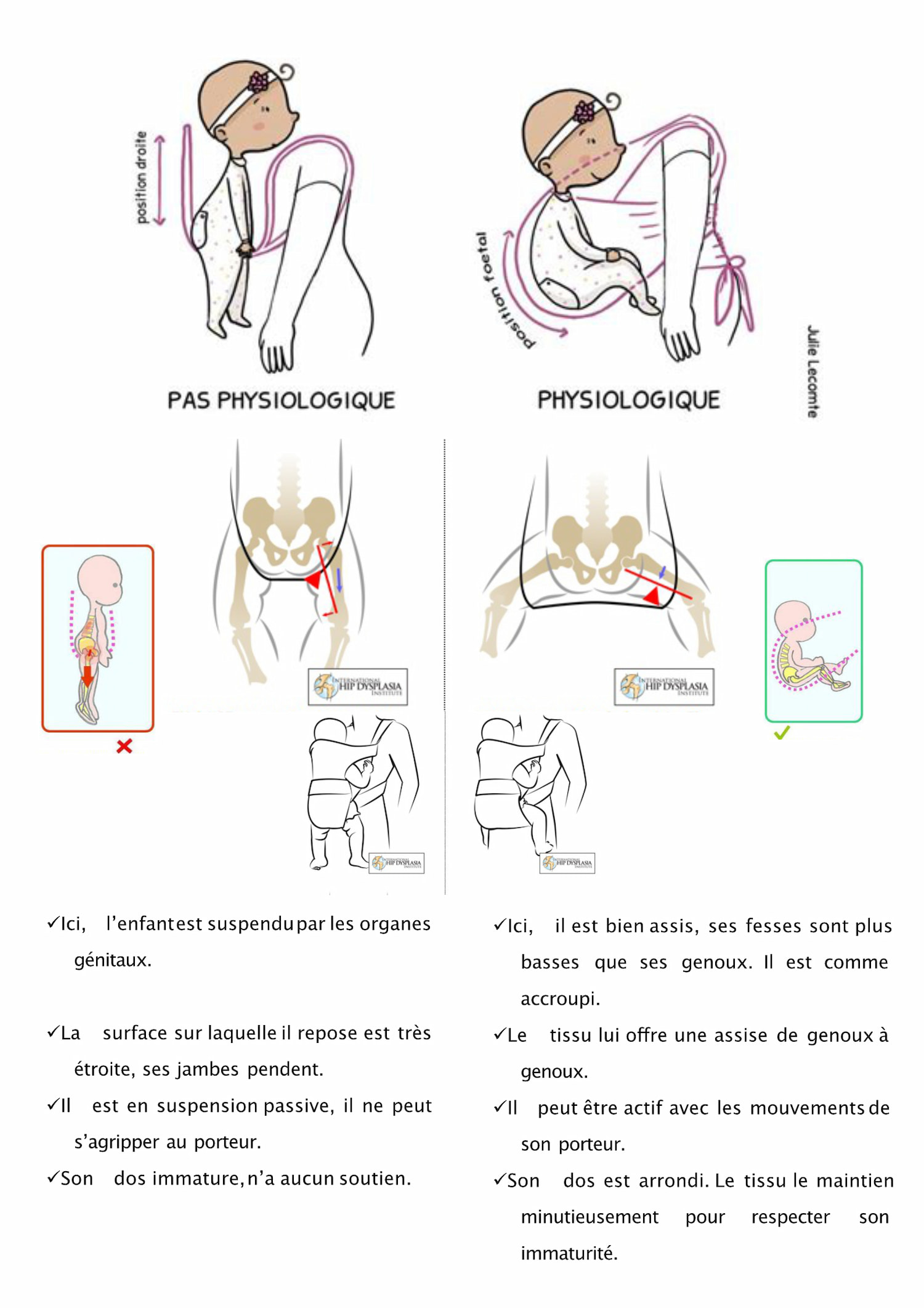 Position physio